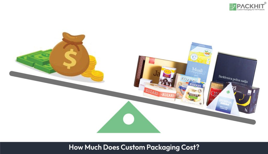 Average Price of Custom Packaging
